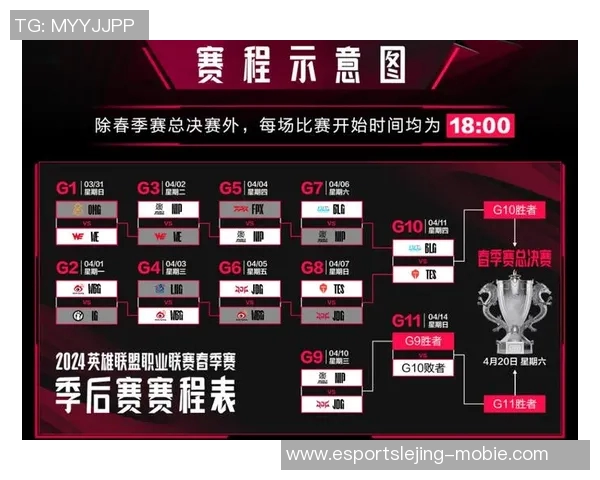 电竞实时数据分析王者荣耀焦点BLG比赛经验与策略探讨 电竞实时数据分析王者荣耀焦点BLG比赛经验与策略探讨